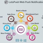 Web push notifications plugin for WordPress, Woocommerce and BuddyPress 3.1.2